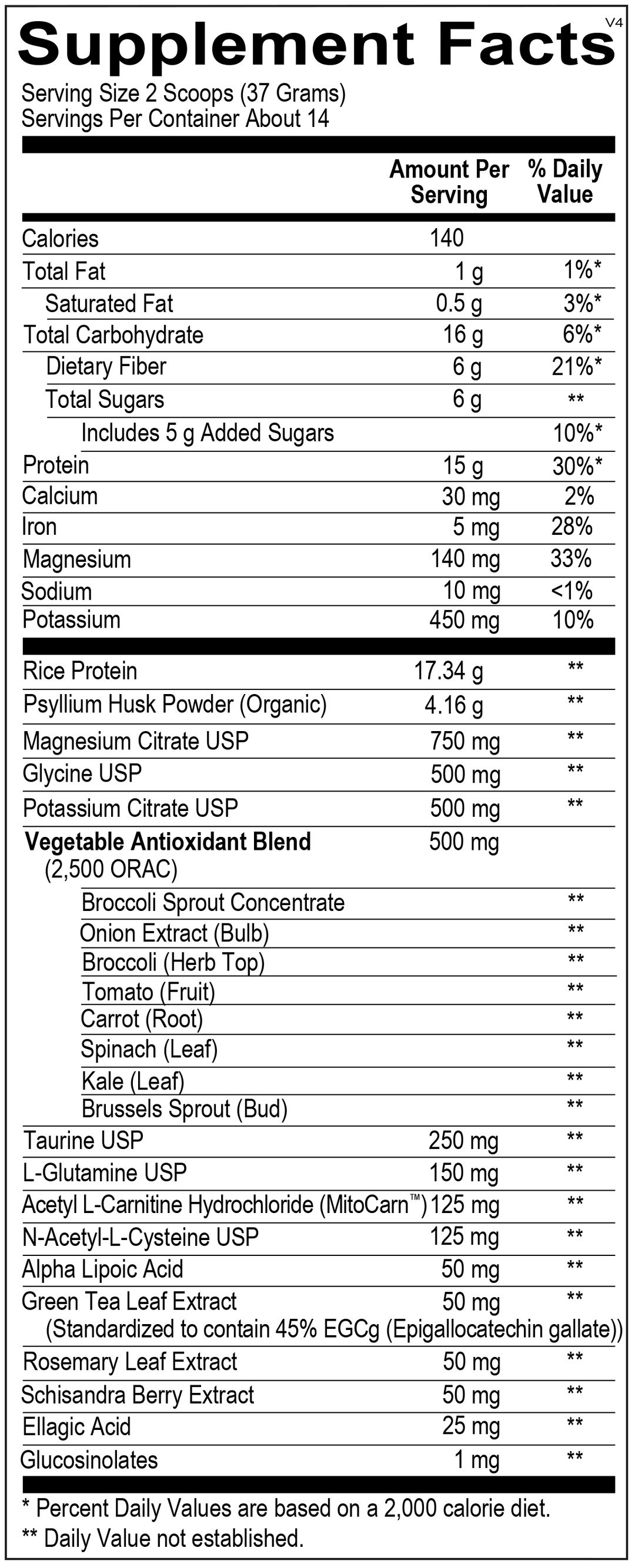 Core Support Powder – Vitopia Care
