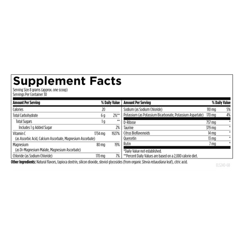 Electrolyte Synergy™