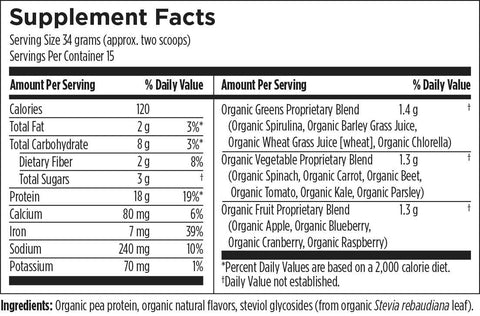 OPGVAN-Facts