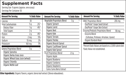 PGRLLM-Facts